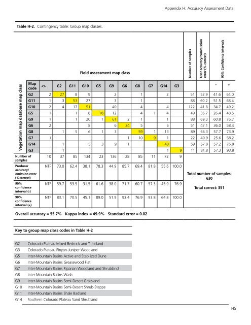 Vegetation Classification and Mapping Project Report - USGS