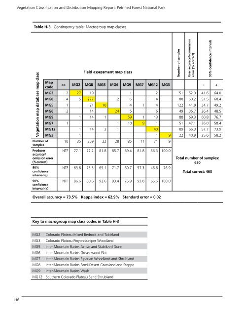 Vegetation Classification and Mapping Project Report - USGS