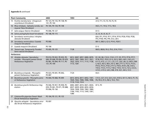 Vegetation Classification and Mapping Project Report - USGS