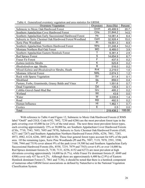 Vegetation Classification and Mapping Project Report - the USGS