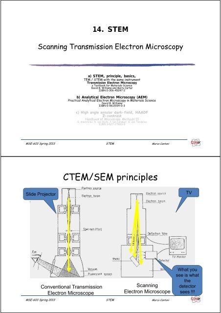 15_16 - STEM_EDX_HAADF.pdf - CIME - EPFL