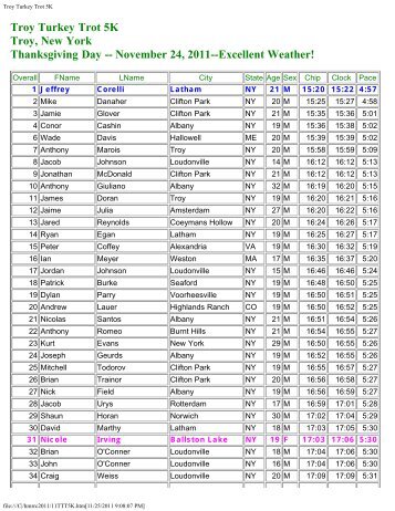 5K Results