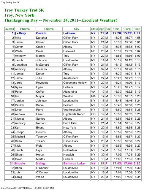 5K Results