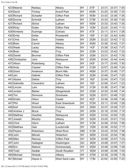 5K Results