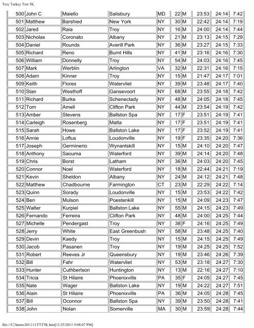 5K Results