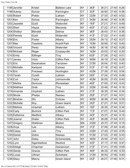 5K Results