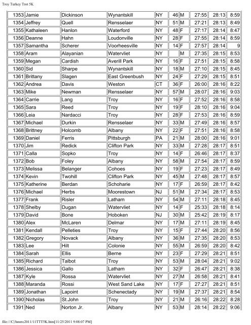 5K Results