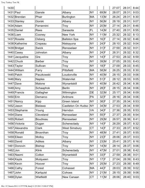 5K Results