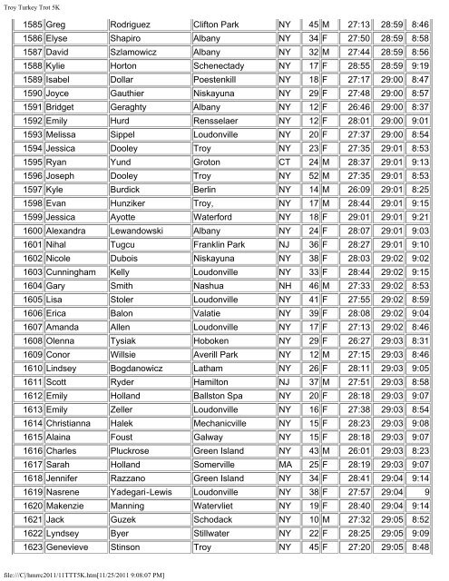 5K Results