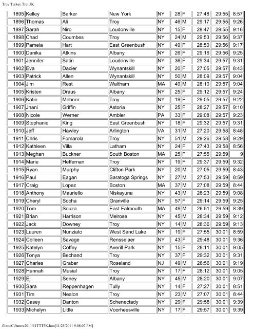 5K Results