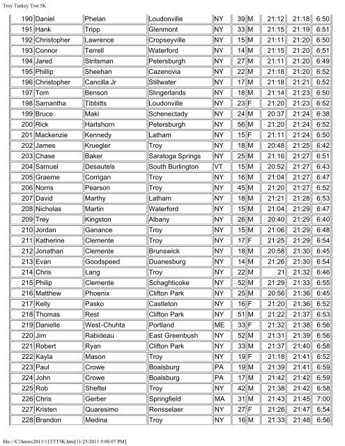 5K Results