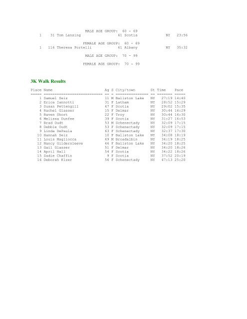 Results - Capital District YMCA