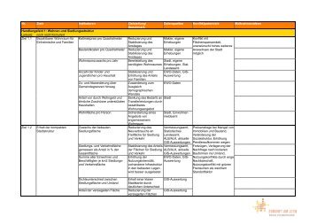 Handlungsfeld 1 - Wohnen, Siedlungsstruktur (pdf) - Zukunft am Lech