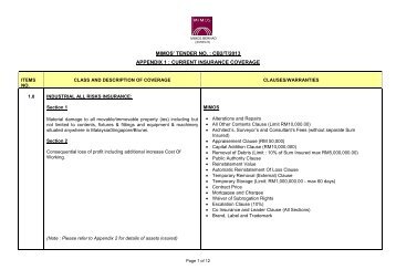 BILL OF QUANTITIES AND PRICE SCHEDULES - Mimos