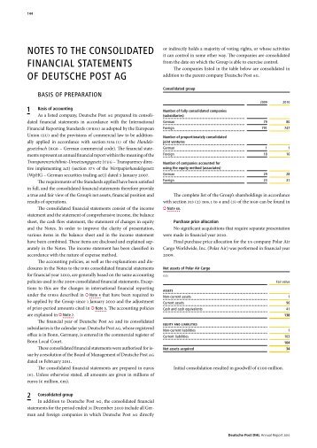 Non-current financial assets - Deutsche Post DHL