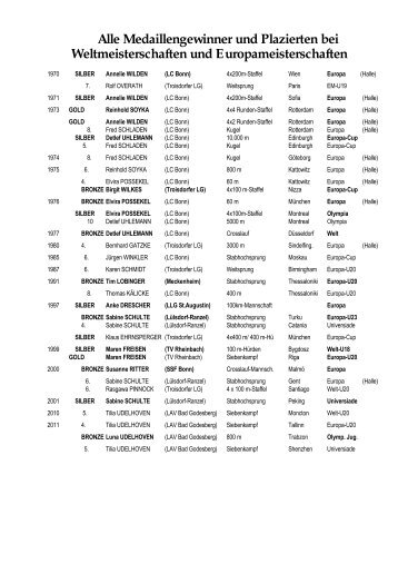 Medaillengewinner und Plazierten bei Weltmeisterschaften und E ...