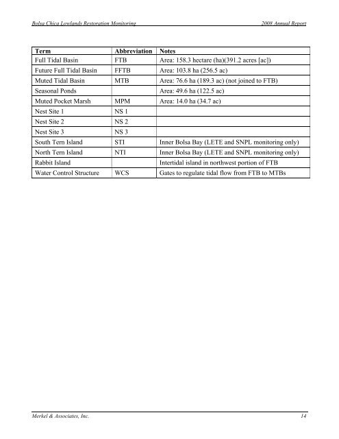 2008 Annual Monitoring Report (pdf 10.9MB) - Bolsa Chica ...