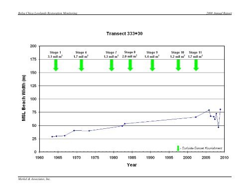 2008 Annual Monitoring Report (pdf 10.9MB) - Bolsa Chica ...