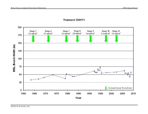 2008 Annual Monitoring Report (pdf 10.9MB) - Bolsa Chica ...