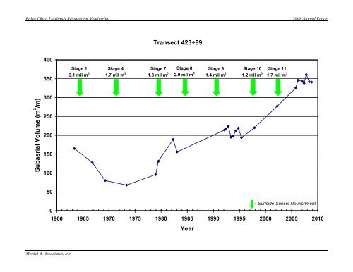 2008 Annual Monitoring Report (pdf 10.9MB) - Bolsa Chica ...