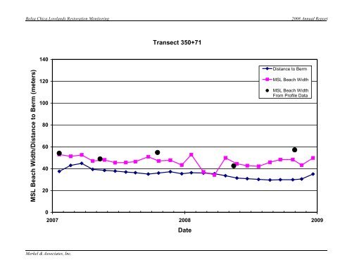 2008 Annual Monitoring Report (pdf 10.9MB) - Bolsa Chica ...