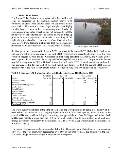 2008 Annual Monitoring Report (pdf 10.9MB) - Bolsa Chica ...