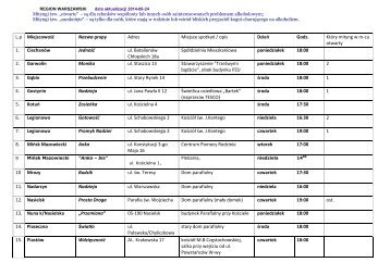 L.p MiejscowoÅÄ Nazwa grupy Adres Miejsce spotkaÅ ... - Al-Anon