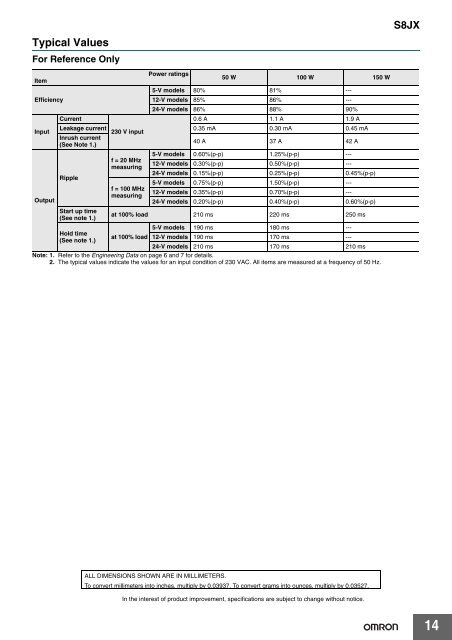 S8JX (50/100/150-W Models) - Tema