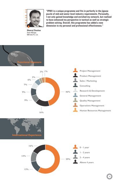 IPMX Placement Brochure - Indian Institute of Management, Lucknow