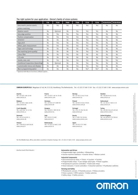 F160 VISION SENSOR - Tema