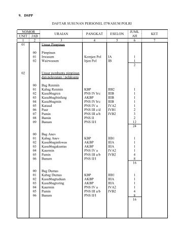 9. DSPP DAFTAR SUSUNAN PERSONEL ITWASUM ... - PPID Polri