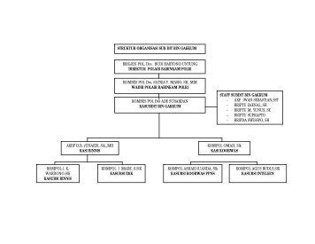 STRUKTUR ORGANISASI SUB DIT BIN GAKKUM ... - PPID Polri