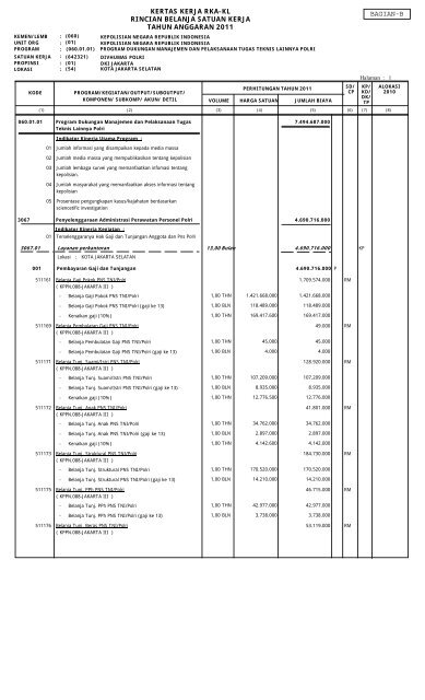 KERTAS KERJA RKA-KL RINCIAN BELANJA SATUAN ... - PPID Polri