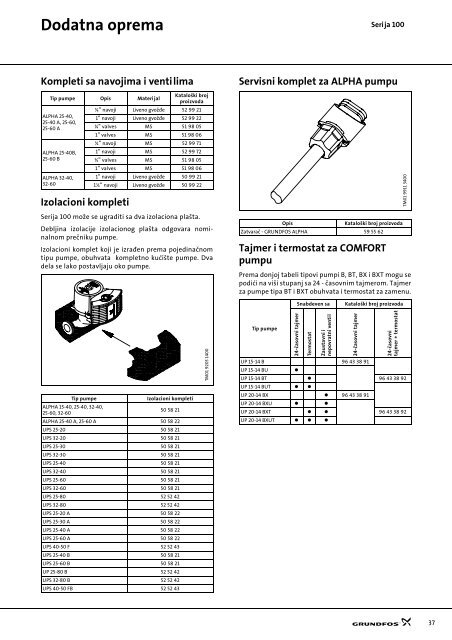 grundfos serija 100 - TDM