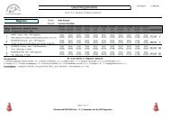 Ergebnisse - Obedience in Rheinland-Pfalz / Baden-WÃ¼rttemberg