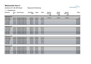 Mietzinsliste Haus C - Promenade Horgen