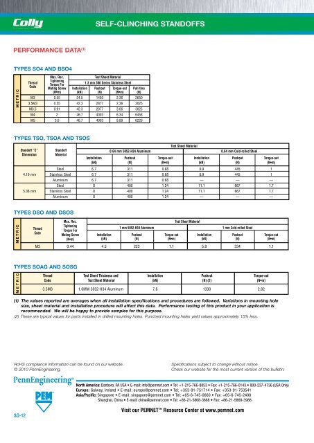 SELF-CLINCHING STANDOFFS BULLETIN - Colly Components