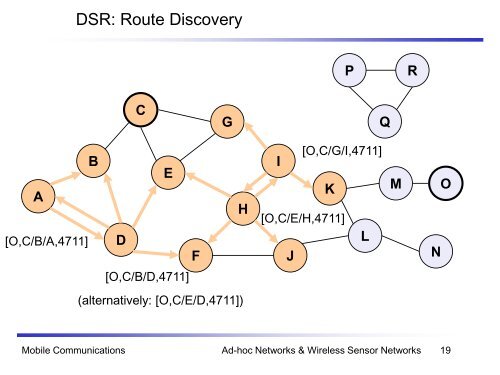 Mobile Communications Ad-Hoc Networks & Wireless Sensor ...