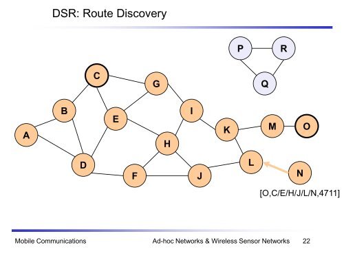 Mobile Communications Ad-Hoc Networks & Wireless Sensor ...