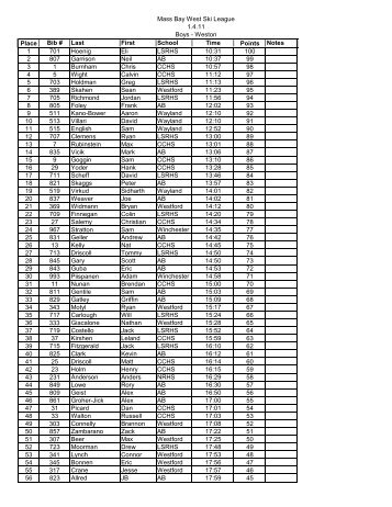 Mass Bay West Ski League 1.4.11 Boys - Weston Place Bib # Last ...