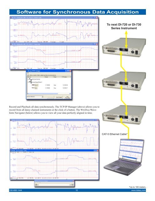 DI-720 datasheet - DATAQ Instruments