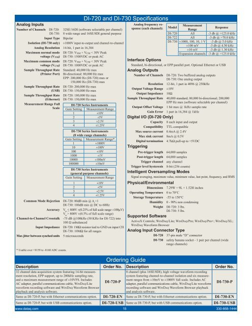 DI-720 datasheet - DATAQ Instruments