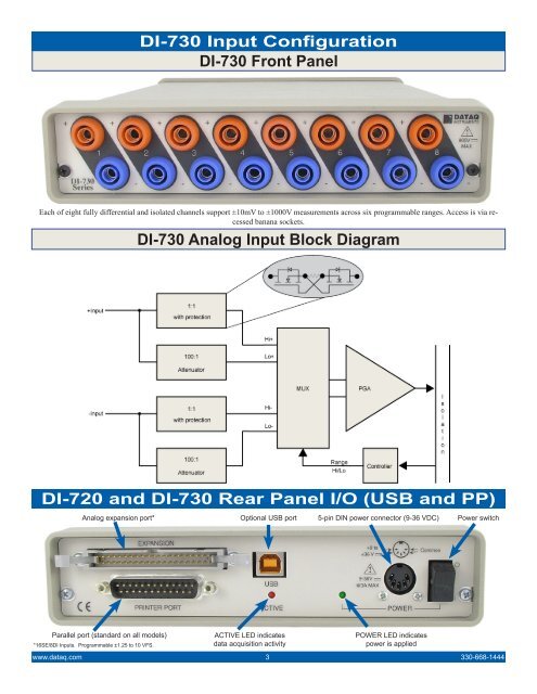 DI-720 datasheet - DATAQ Instruments