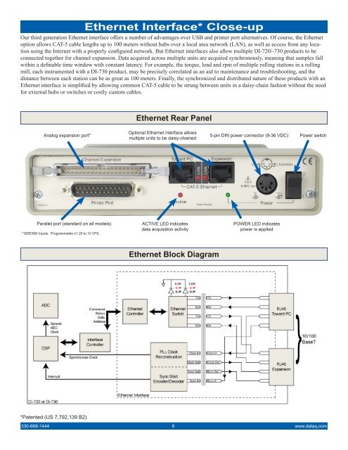 DI-720 datasheet - DATAQ Instruments