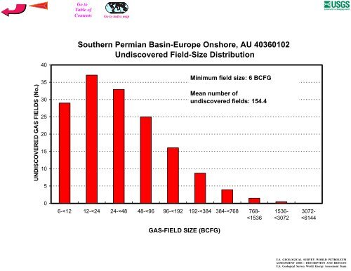 Southern Permian Basin-Europe Onshore Assessment Unit 40360102