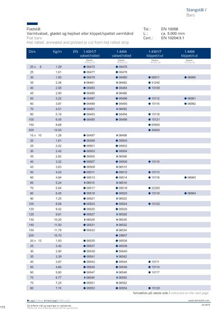 Vis PDF - Damstahl