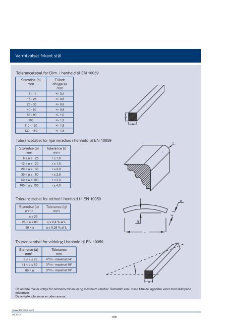 Vis PDF - Damstahl