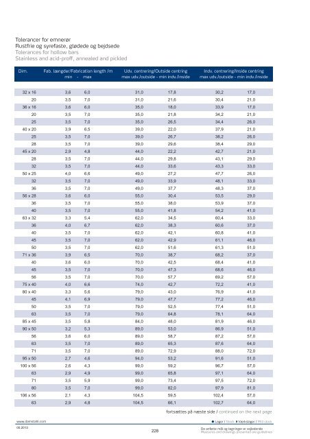 Vis PDF - Damstahl