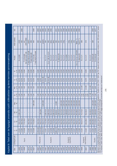 Vis PDF - Damstahl