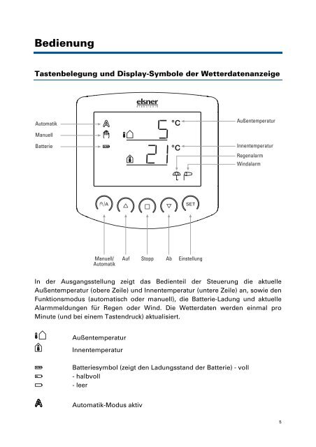 Fenstersteuerung 24 V - Markisen-kauf.de